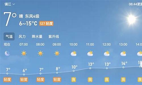 镇江天气 天气预报_镇江天气天气预报15天