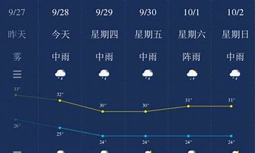 钦州天气预报未来15天查询结果_钦州天气预报未来15天查询结果是什么