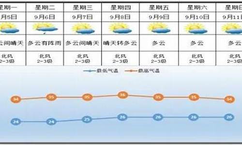 醴陵天气预报2345_醴陵天气预报40天准确率