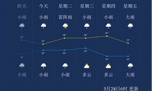 儋州天气预报_儋州天气预报一周7天