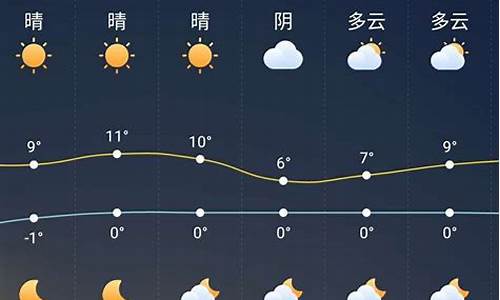 颍上县天气预报15天查询下载_颍上县天气预报15天查询下载什么软件