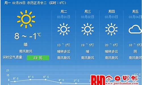 郸城天气预报30天_郸城天气预报30天准确一览表