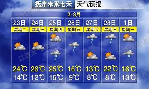 抚州天气预报15天2345_抚州天气预报15天2345查询