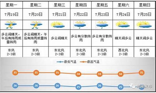 醴陵天气_醴陵天气预报