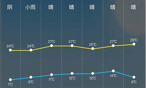 高密天气预报24小时_高密天气预报24小时实况