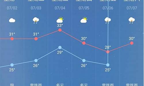 襄樊天气预报30天_襄樊天气预报30天查询结果是什么