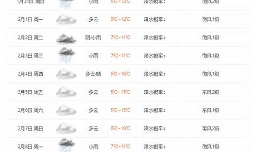 雅安天气预报最新_雅安天气预报最新的