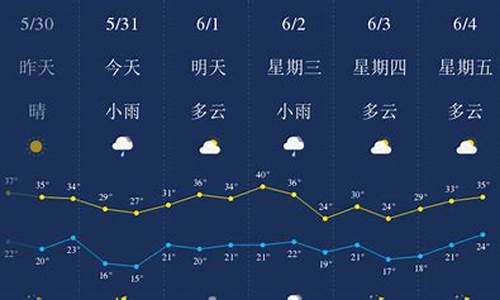 陕西西安一周天气预报30天_陕西西安一周天气预报30天查询