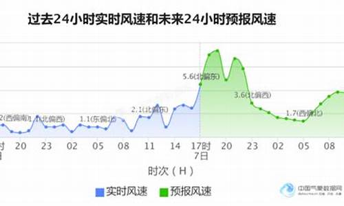 通化市天气预报2020年10月_通化2020年10月份天气预报