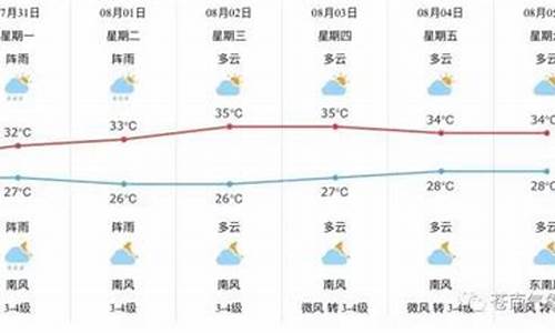 苍南县天气预报40天_苍南县天气预报40天查询百度