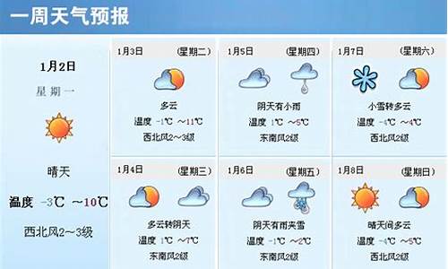 福建天气预报一周天气情况_福建天气预报一周天气情况查询