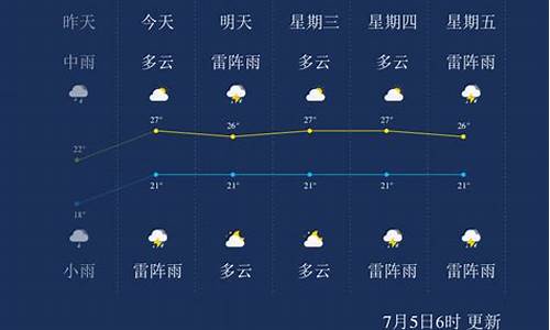 葫芦岛天气预报15天_葫芦岛天气预报15天查询结果