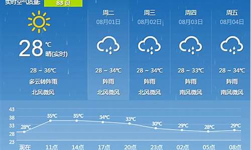 桂林天气预报五天_桂林天气预报五天准确