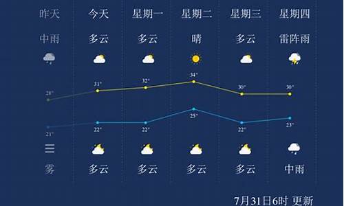 7月14日哈尔滨天气_7月14日哈尔滨天气预报