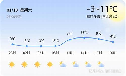 高青天气预报_高青天气预报15天