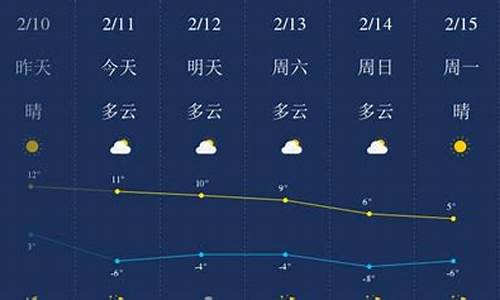 陕西榆林天气预报一周_陕西榆林天气预报一周7天查询