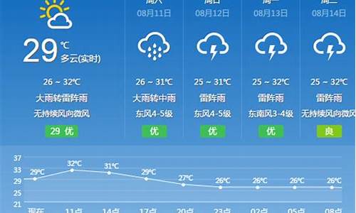 霍山县天气预报一周_霍山县天气预报一周7天