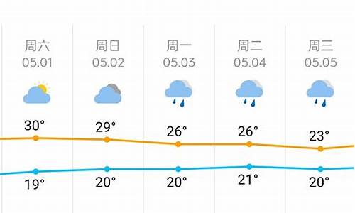 长沙地区天气预报15天_长沙地区天气预报15天查询