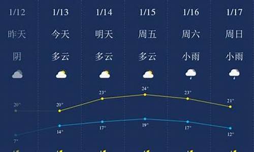 陵水天气预报_陵水天气预报7天查询 15天