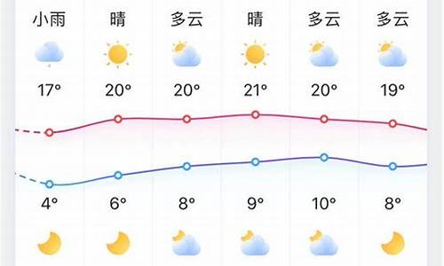 淄博天气预报一周天气_淄博天气预报一周天气预报