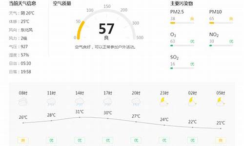 铜川天气预报最新7天_铜川天气预报最新7天查询