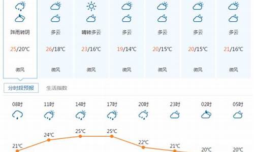 宜昌天气预报15天查询_重庆宜昌天气预报15天查询