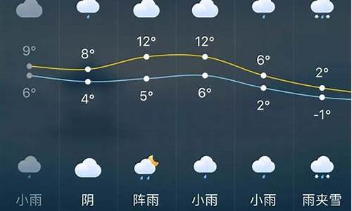 长沙天气预报七天_长沙天气预报七天预报