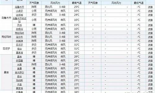 阿克苏天气预报一周7天_阿克苏天气预报一周7天查询结果