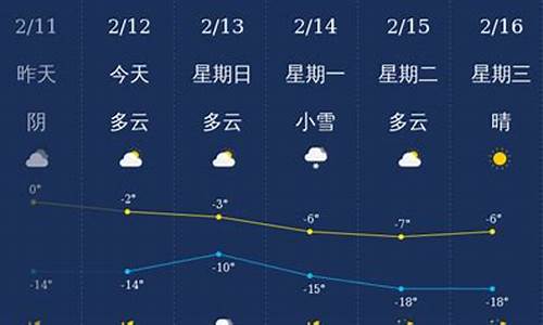 铁岭天气预报一周天气预报15天_铁岭天气预报一周天气预报15天查询结果