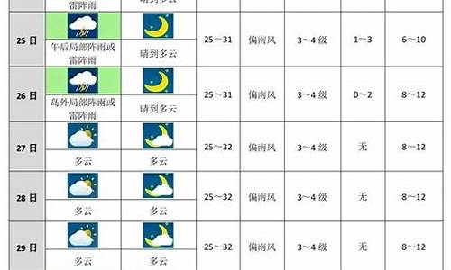 邹城天气预报未来十天_邹城天气预报未来十天查询