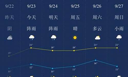 齐齐哈尔天气预报2345_齐齐哈尔天气预报2345天气王