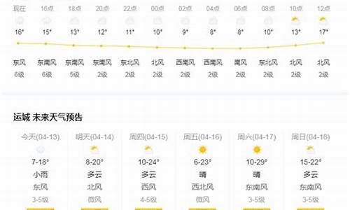 运城天气预报15天最新消息_运城天气预报15天最新消息查询