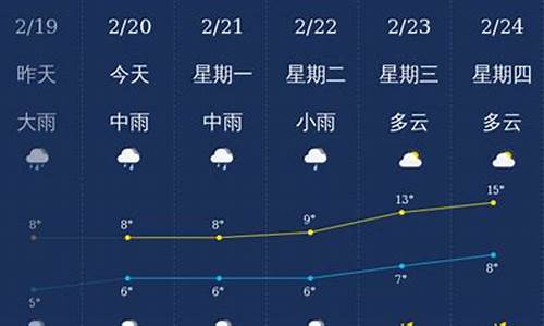 北海未来天气预报_北海未来天气预报15天天气预报涠洲岛