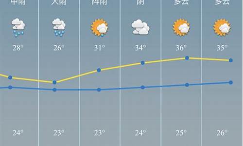 慈溪未来天气预报_慈溪未来天气预报30天