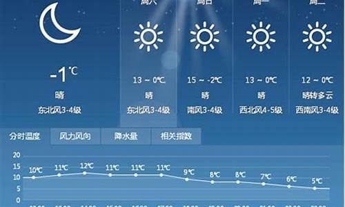 赣榆县天气预报15天查询结果_赣榆县天气预报15天查询结果表