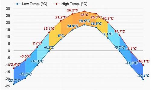 齐齐哈尔天气预报45天查询_齐齐哈尔天气预报45天查询结果