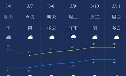 黔西南天气预报15天