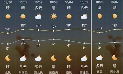 陕西洋县天气预报一周_陕西洋县天气预报一周7天查询