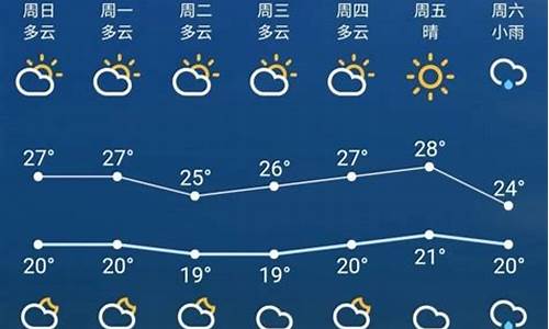 苏州最近一周天气预报_苏州最近一周天气预报15天