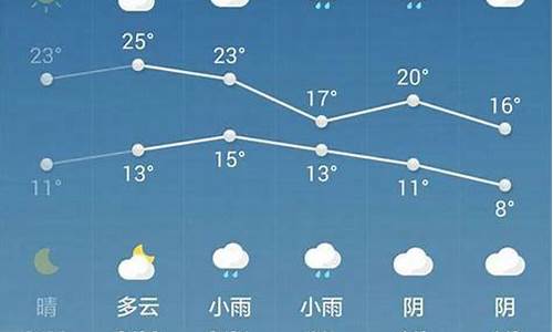 西安天气预报一周穿衣建议_西安天气预报穿衣指南