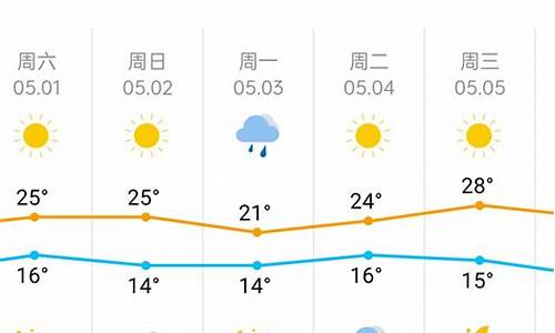 天津汉沽天气预报一周_天津汉沽天气预报一周7天