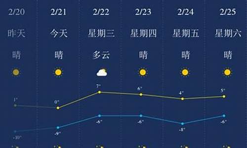 葫芦岛天气预报30天查询_葫芦岛天气预报30天查询结果