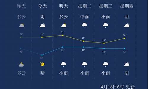 漯河天气预报40天准确_漯河天气预报40天准确 一个月