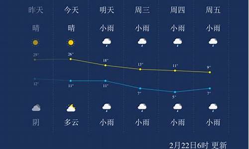 荆州洪湖市天气预报_湖北荆州洪湖市天气预报