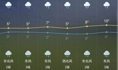 芜湖一周天气预报查询15天气预报_芜湖天气预报查询15天天气预报