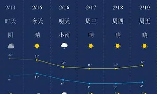 丽水天气预报查询15天_丽水天气预报查询15天天气预报