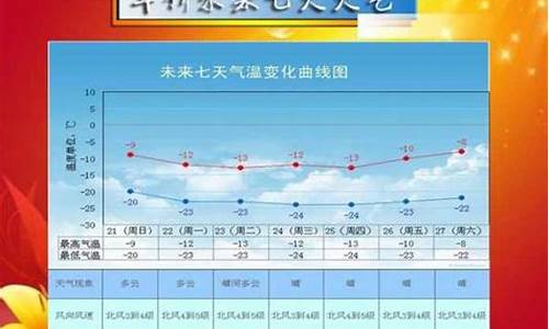 绥中天气预报一周_绥中天气预报一周天气