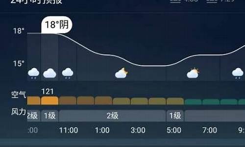 秦皇岛未来十五天天气预报_秦皇岛未来十五天天气预报15天