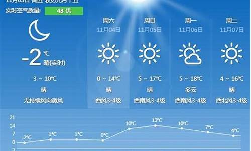 秦皇岛天气预报十天_秦皇岛天气预报十天查询