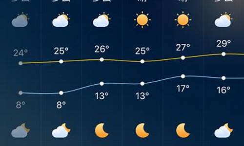 深圳天气预报查询一周15天_深圳天气预报查询一周15天天气预报